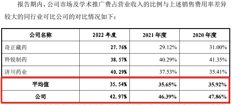 651157fd02dce.png 9同业比较.png