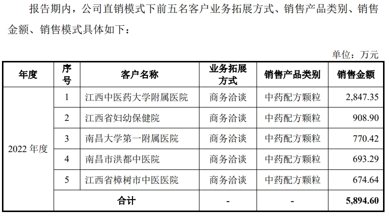651158074aa60.png 10大客户.png