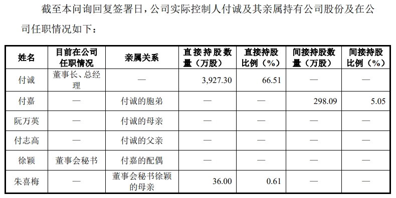 6511582a3799f.png 11亲属任职.png