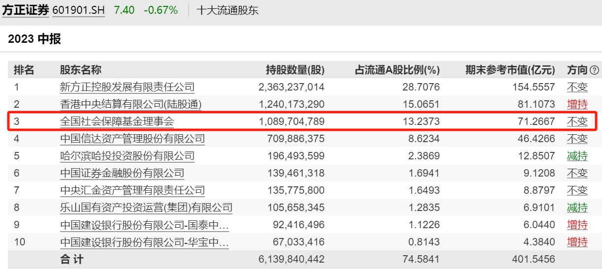 65153aff489f3.png 3股东.png
