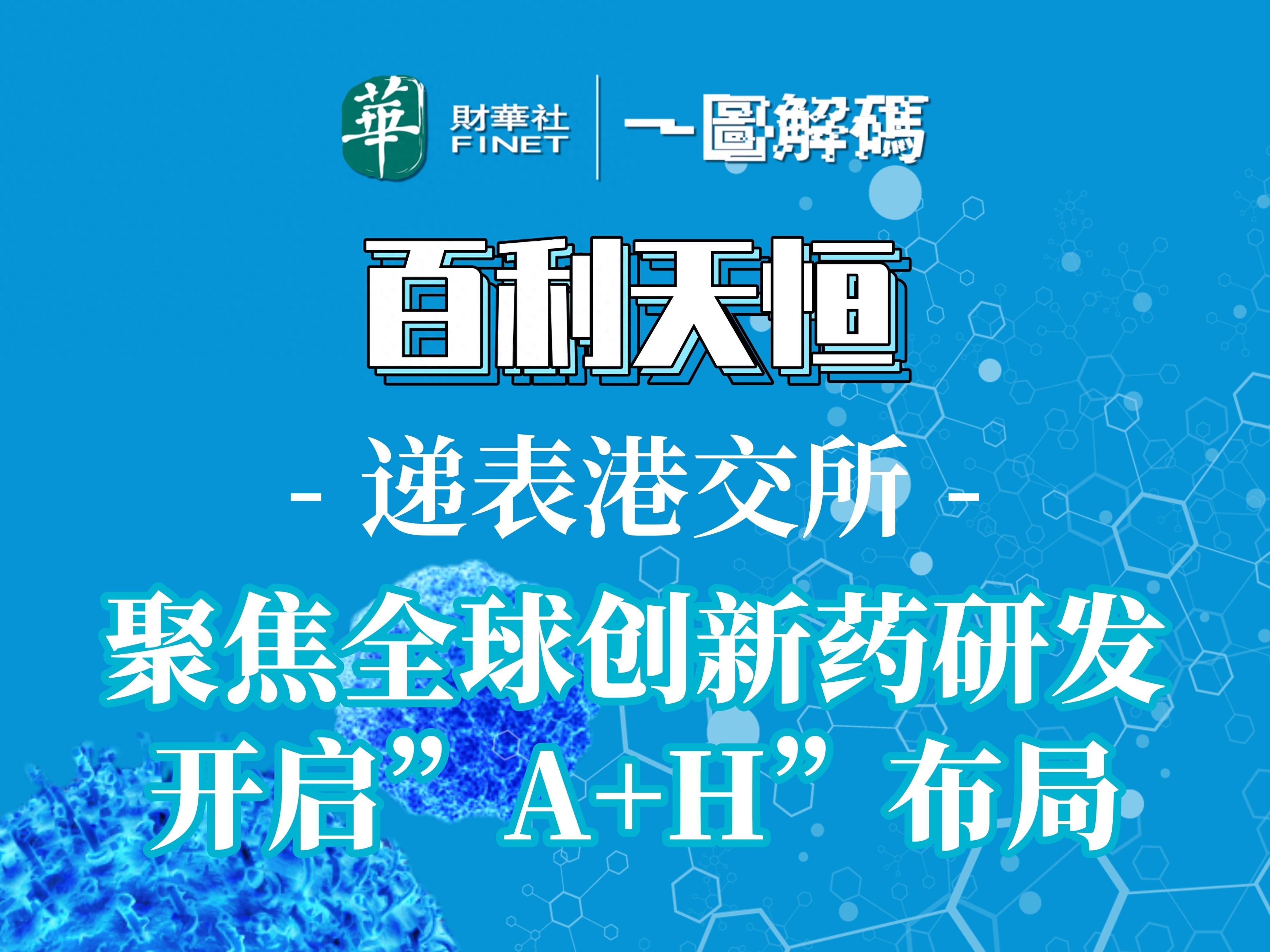 百利天恒递表港交所 聚焦全球创新药研发 开启“A+H”布局