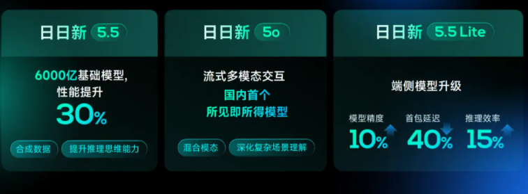 成功对标GPT-4o，国内首个所见即所得模型“浮出水面” 