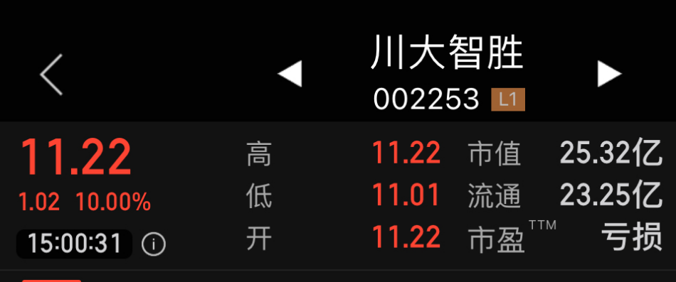 奇葩！川大智胜上半年预亏至少1700万，靠特朗普概念涨停
