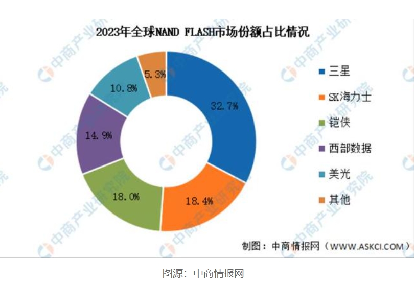 在美起诉半导体巨头，这家中国芯片公司什么来头？