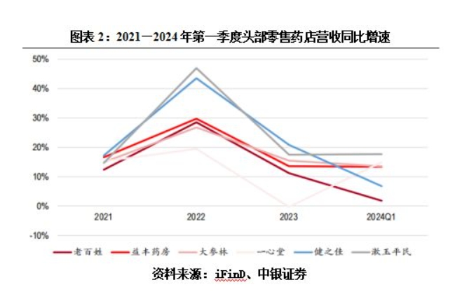 维康药业上市三年业绩大降，1亿元“断舍离”医药零售业务