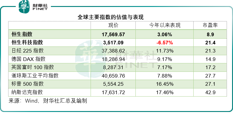 被低估的港股市场