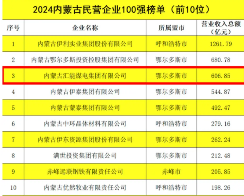 豪掷百亿收购ST新潮，汇能集团是谁？ 