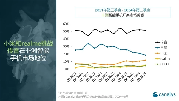 突发！“非洲手机之王”业绩暴雷