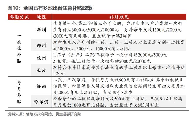 人口大招来了