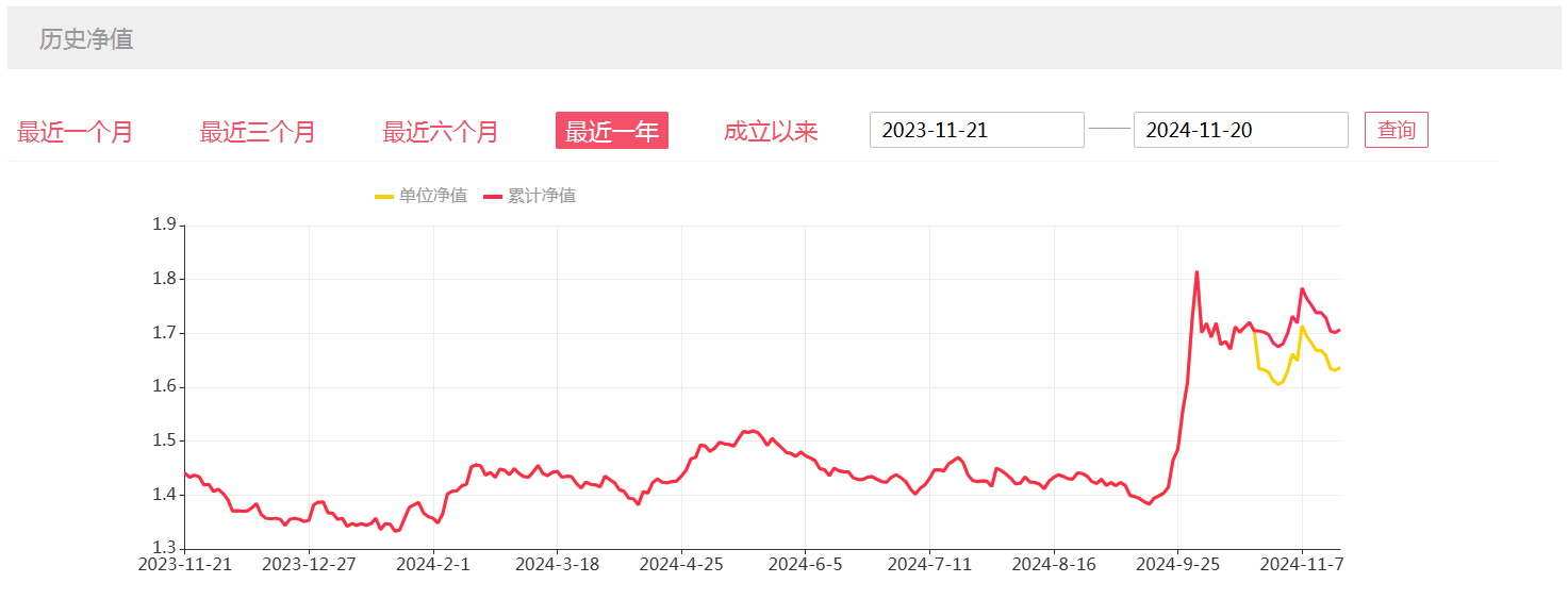 投资总监管理产品一个赚23%、一个亏27%：金元顺安基金不公平对待持有人？