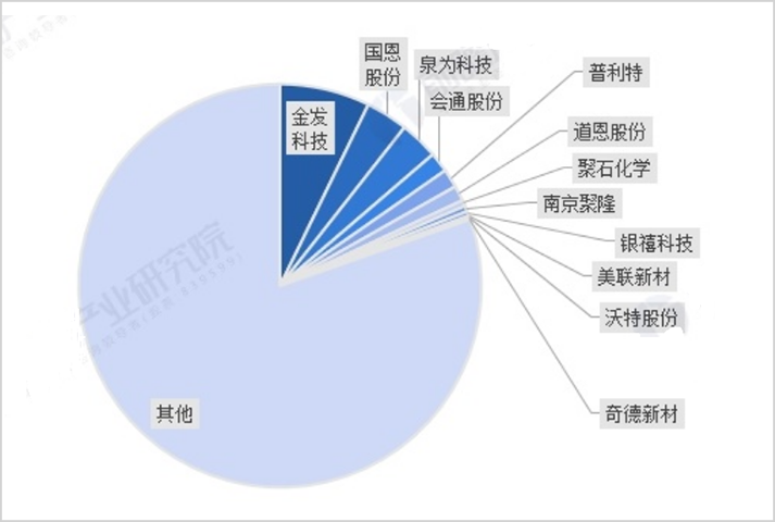 金发科技，困境难反转？