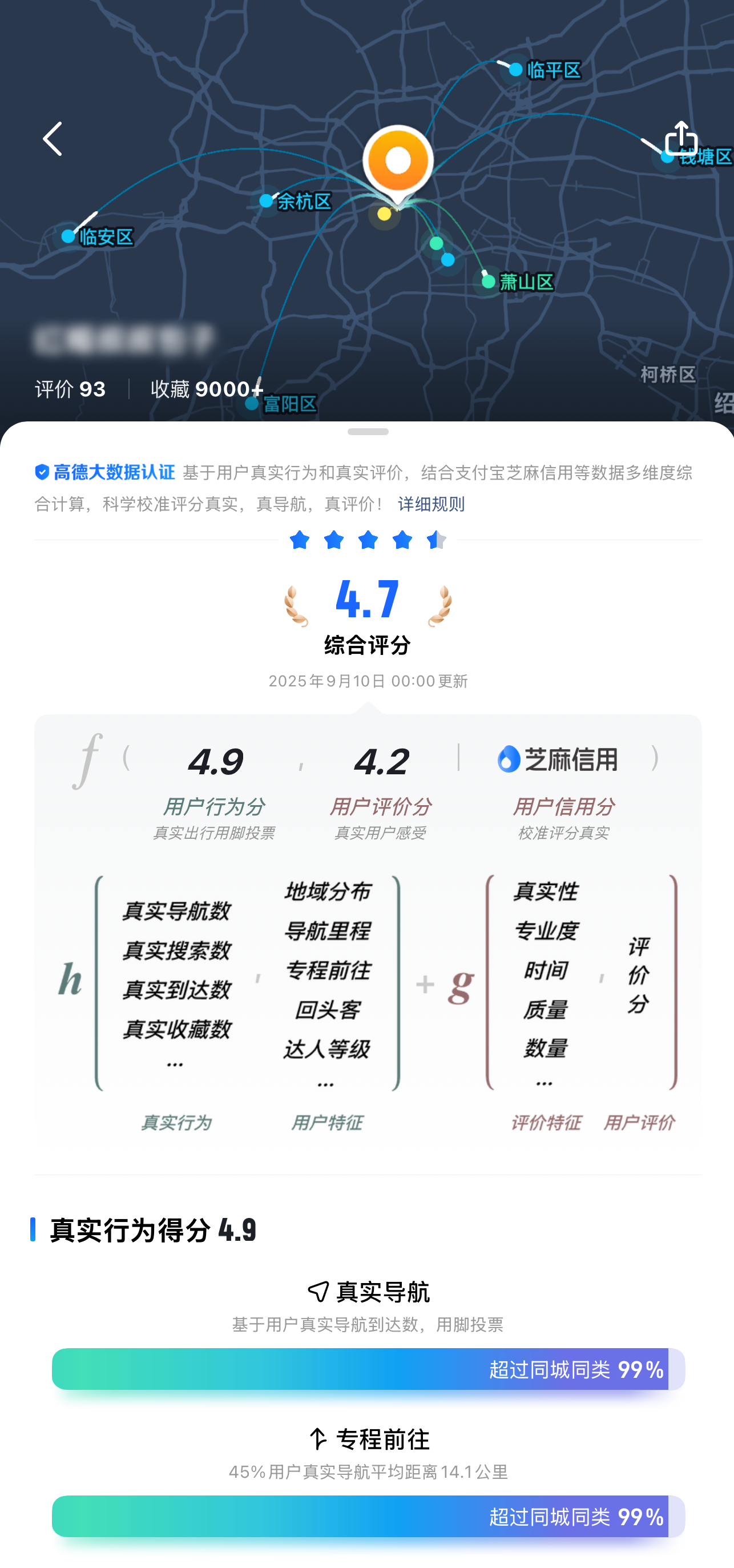 纳入真实到店指标 高德扫街榜成为刷不了的榜