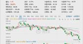 茅台连崩三天！经销商称中秋下滑30%