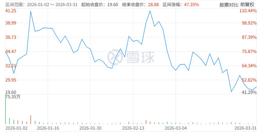 上市以来 壁纫科技.png