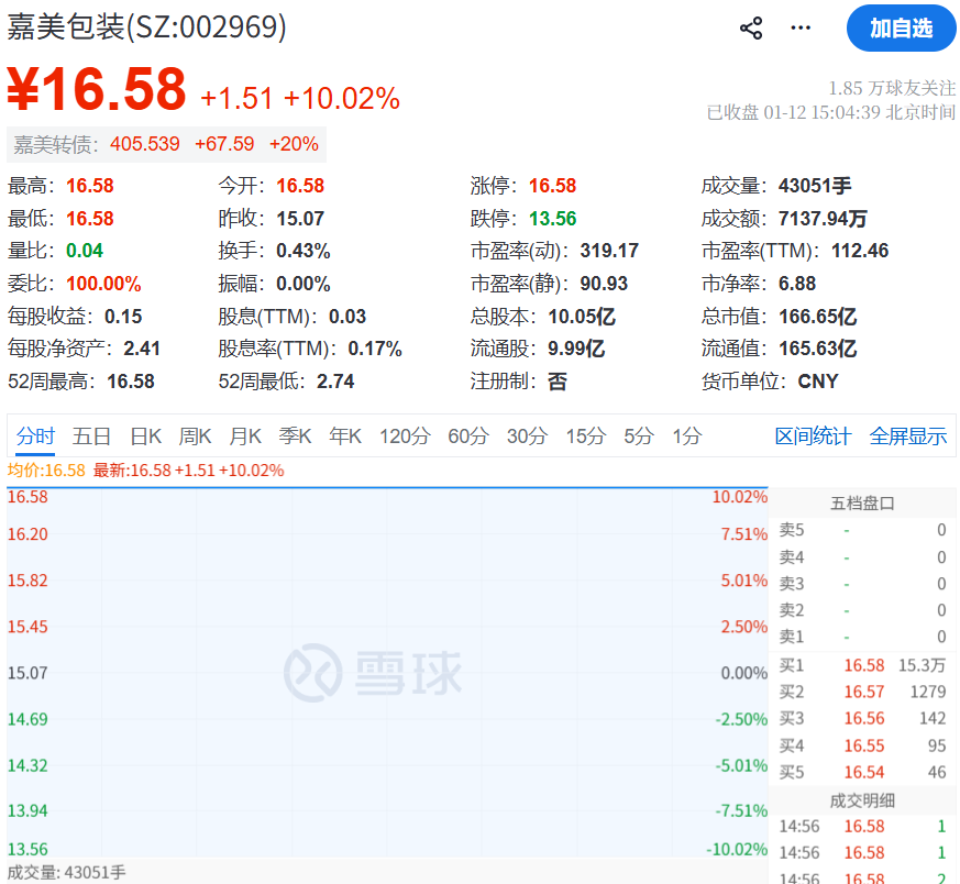 涨停.png