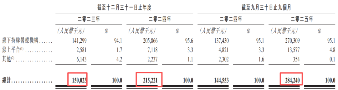 收入情况.png