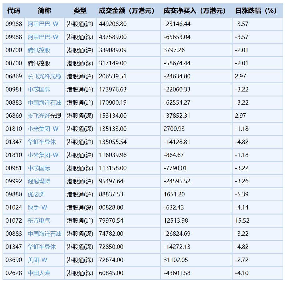成交活跃股票.png