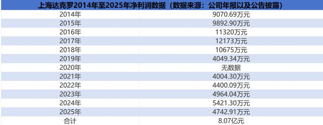图片来源：时代周报绘制