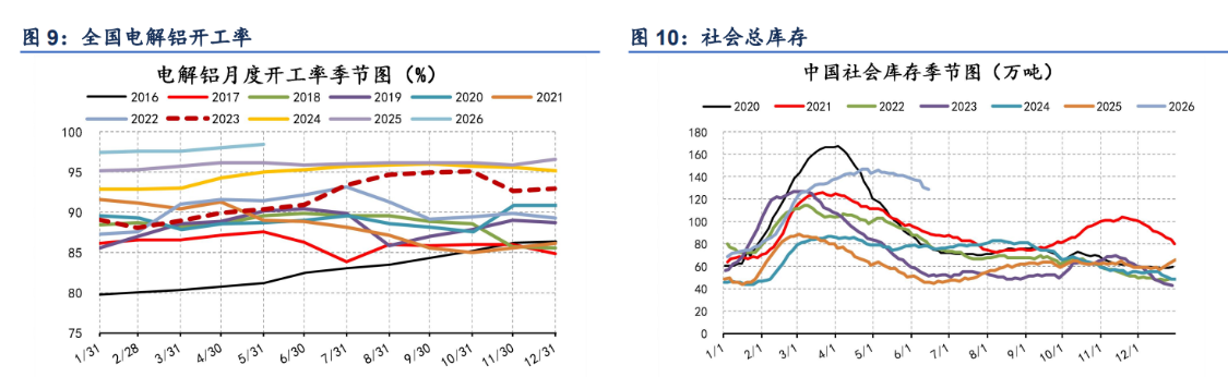（图片来源：信达期货研究所）