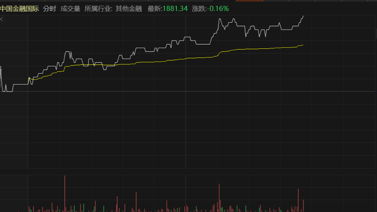 “仙股”逆袭，飙升37%！向策略投资者发新股引爆行情，去年单日振幅1089%