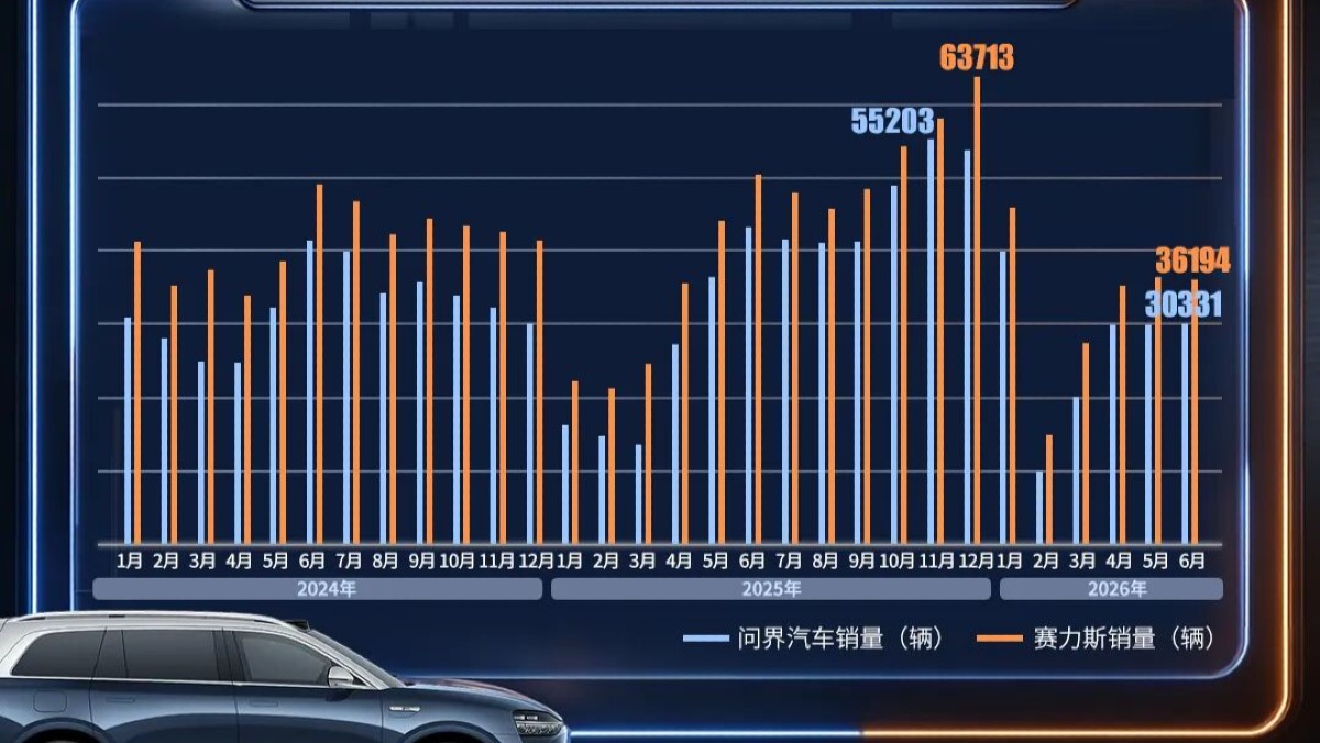 华为和赛力斯，突然宣布“分手”？