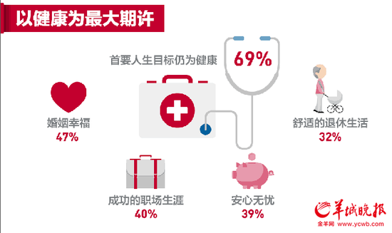 中国大陆中产家庭月收入4.5万