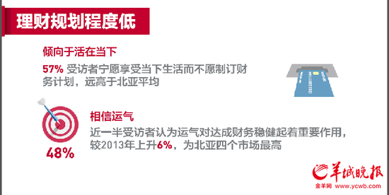 中国大陆中产家庭月收入4.5万