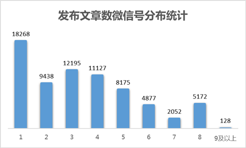 2015年新媒体商业价值报告