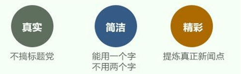 标题党 文章标题 用户需求 网站内容