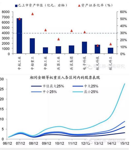 海通策略:16年A股五大关键词