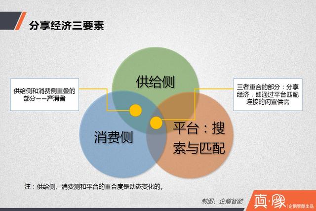 【真象】分享经济供需调查报告: 多少中国人愿意共享房和车?