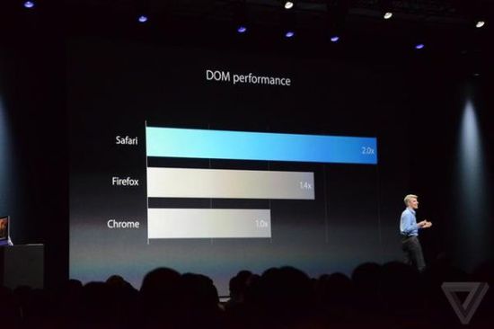 苹果WWDC十大看点：发布新版Mac系统和iOS 8