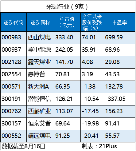 1471424526936441.png 采掘.png
