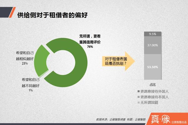 【真象】分享经济供需调查报告: 多少中国人愿意共享房和车?