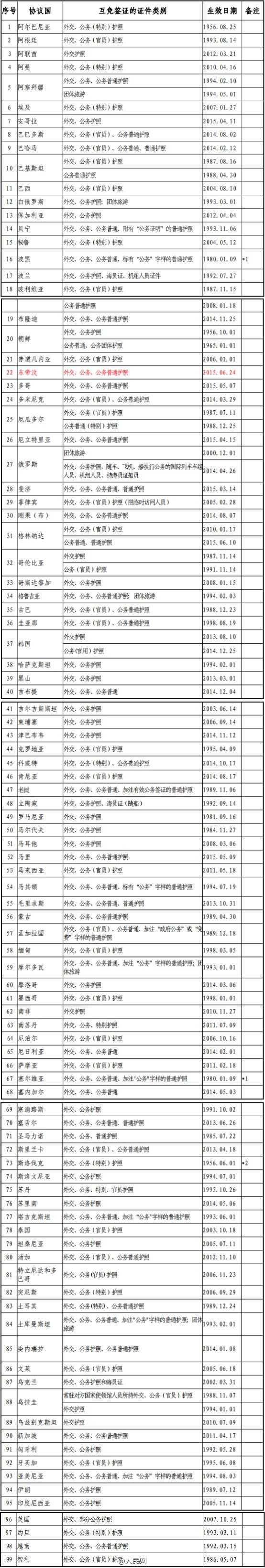 图片来源：人民网。