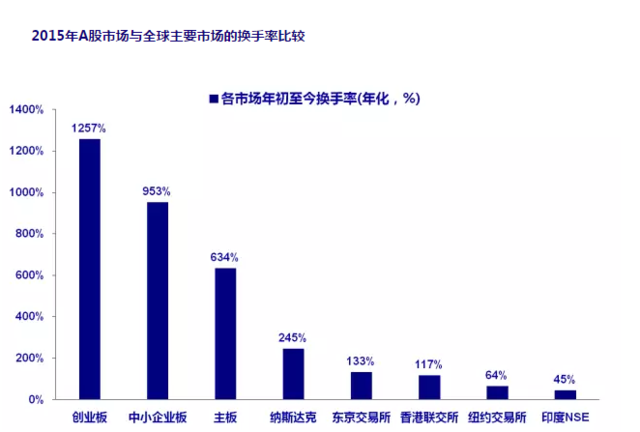 李迅雷:炒股就是要在别人认清假象之前退出游戏
