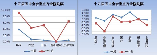 数据来源：Wind资讯