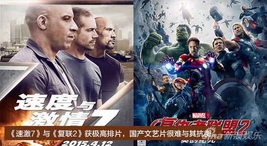 《速激7》、《复联2》均有超高排片，国产文艺片难与其对抗。