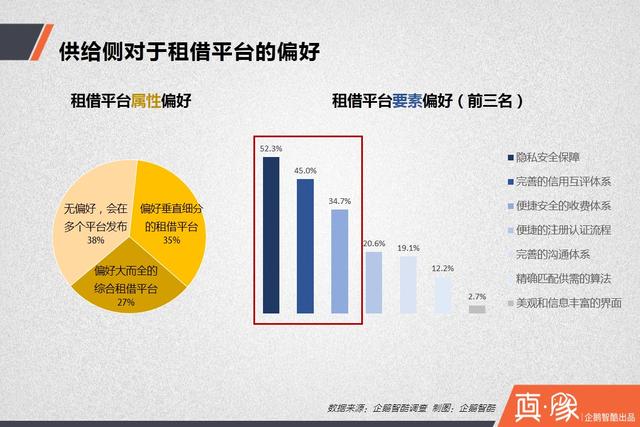 【真象】分享经济供需调查报告: 多少中国人愿意共享房和车?