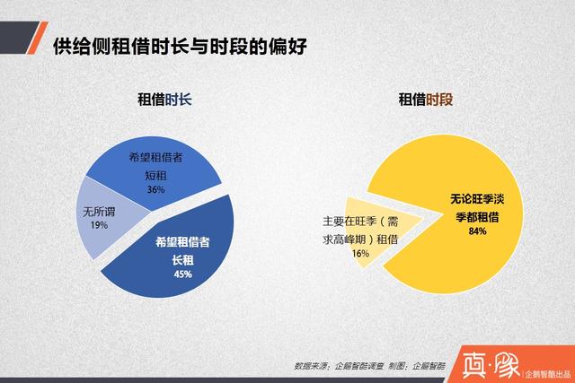 【真象】分享经济供需调查报告: 多少中国人愿意共享房和车?