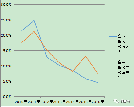 侠客岛:年入12万以下不交个税 这事儿靠谱吗?