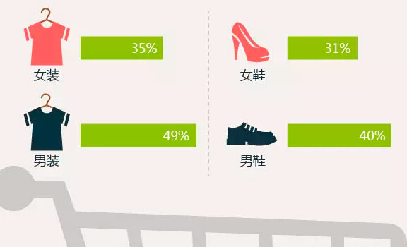 点击看大图 (ComScore《中国90后网络行为调查报告》)