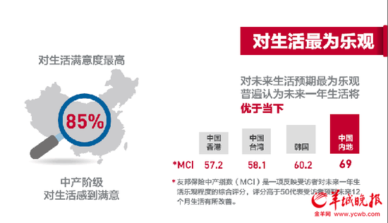 中国大陆中产家庭月收入4.5万