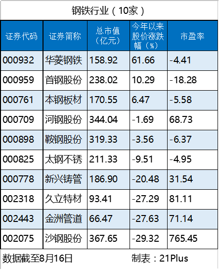 1471424437668477.png 钢铁.png