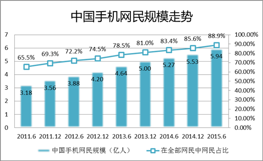 2015年新媒体商业价值报告