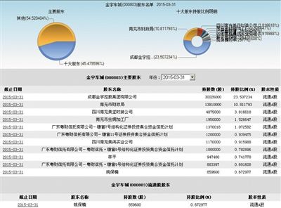 据中财网页面截图