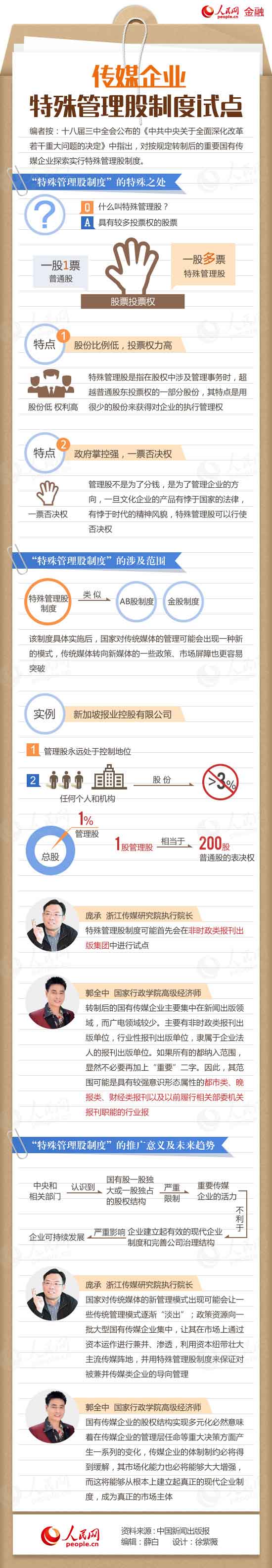 图解：一张图看懂传媒企业特殊管理股制度试点