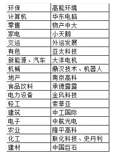 安信徐彪：错杀股 在路上