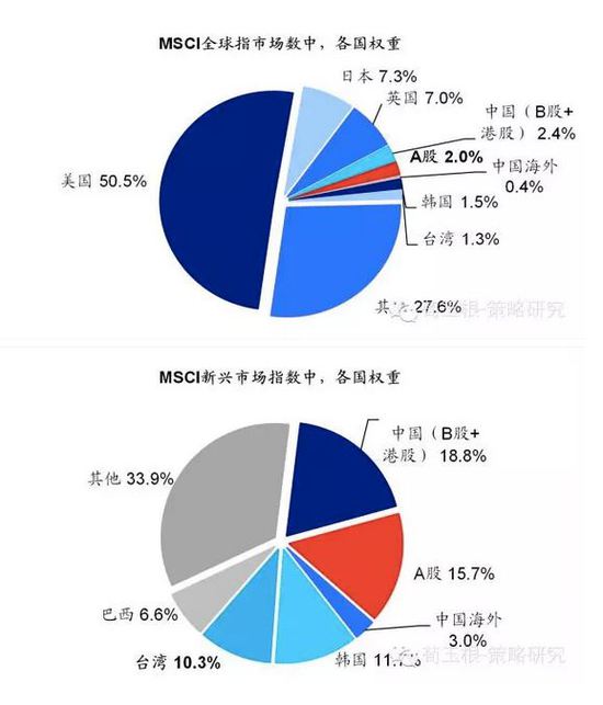 海通策略:16年A股五大关键词