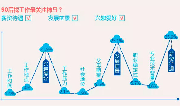 点击看大图 (易观智库&2015年中国职场新常态调查报告)